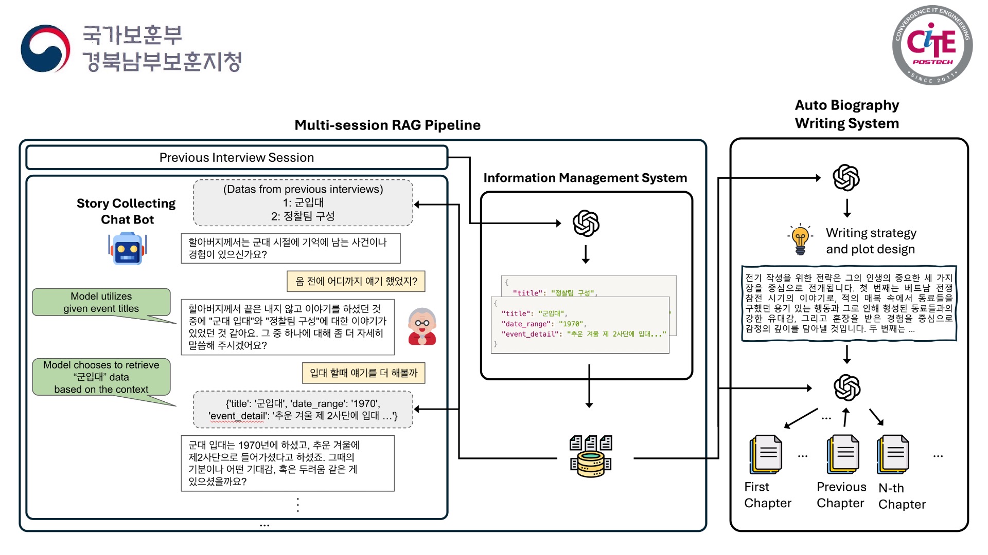 Pipeline Overview